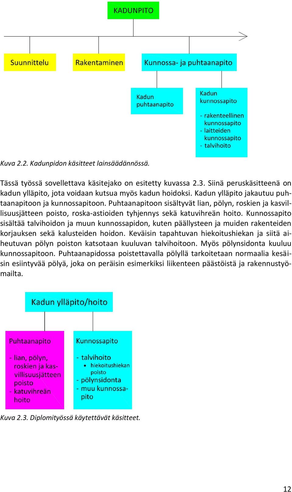 Kunnossapito sisältää talvihoidon ja muun kunnossapidon, kuten päällysteen ja muiden rakenteiden korjauksen sekä kalusteiden hoidon.