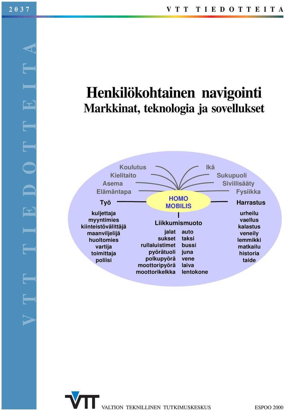 jalat sukset rullaluistimet pyörätuoli polkupyörä moottoripyörä moottorikelkka HOMO MOBILIS auto taksi bussi juna vene laiva lentokone Ikä