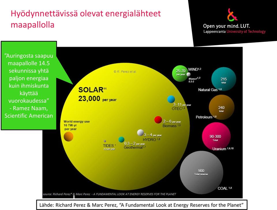 5 sekunnissa yhtä paljon energiaa kuin ihmiskunta käyttää