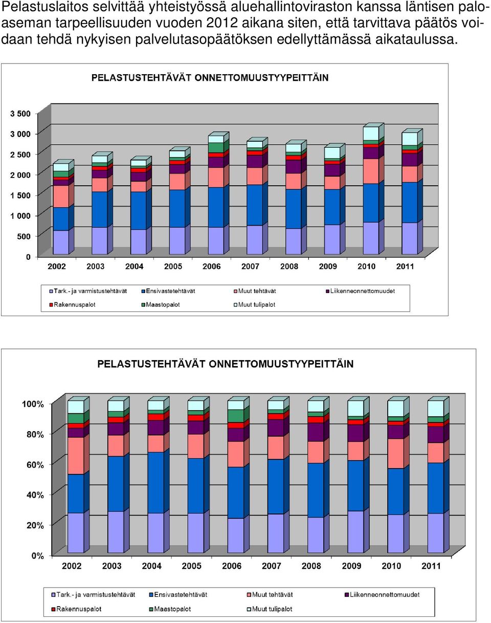 tarpeellisuuden vuoden 2012 aikana siten, että