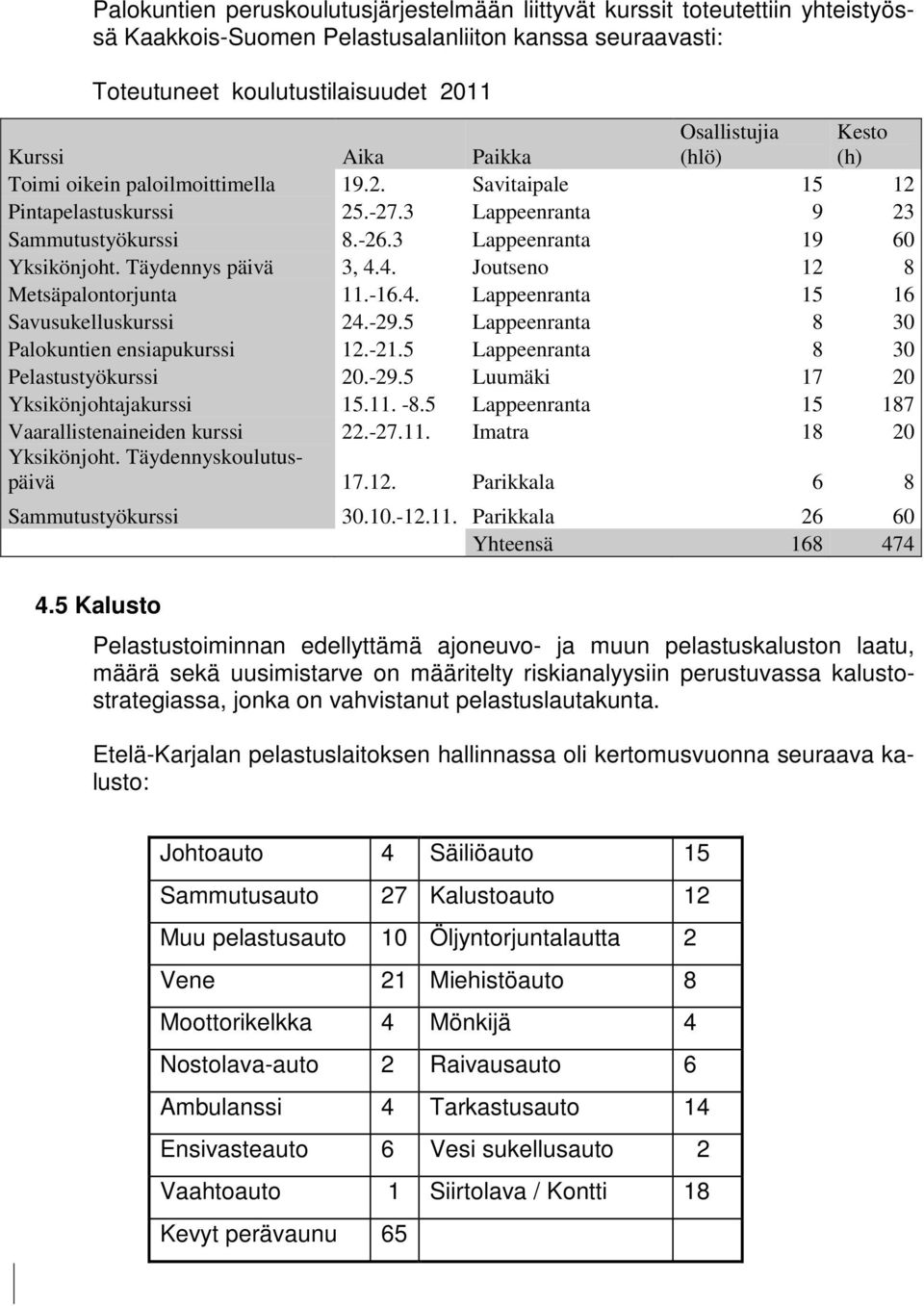 Täydennys päivä 3, 4.4. Joutseno 12 8 Metsäpalontorjunta 11.-16.4. Lappeenranta 15 16 Savusukelluskurssi 24.-29.5 Lappeenranta 8 30 Palokuntien ensiapukurssi 12.-21.