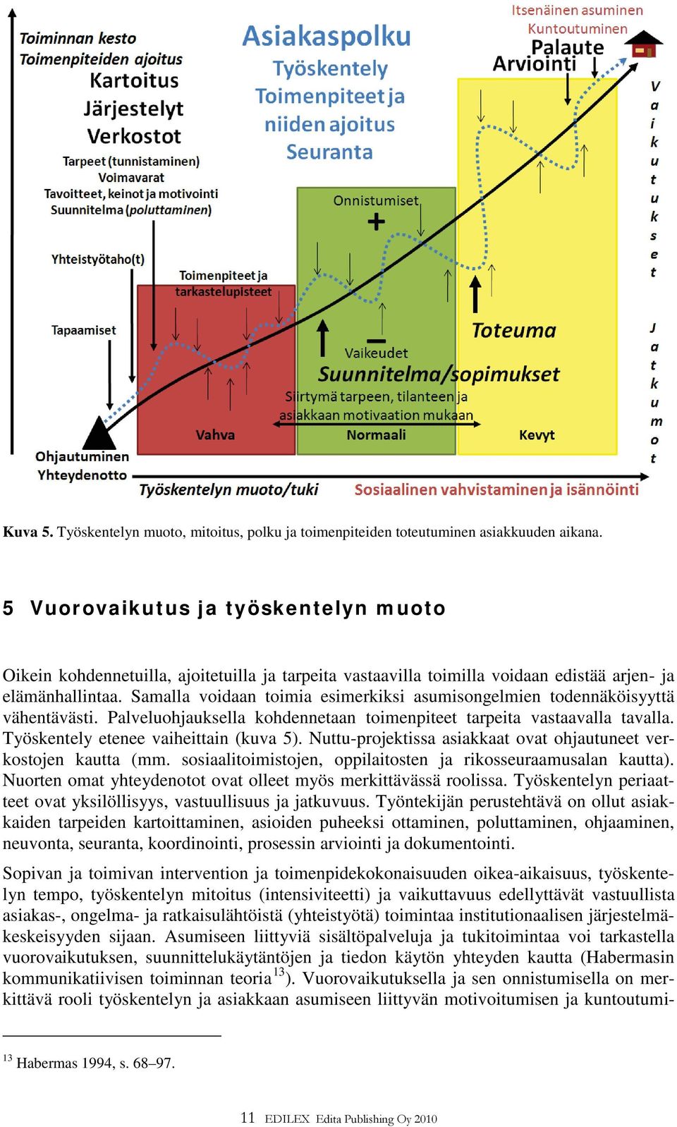 Samalla voidaan toimia esimerkiksi asumisongelmien todennäköisyyttä vähentävästi. Palveluohjauksella kohdennetaan toimenpiteet tarpeita vastaavalla tavalla. Työskentely etenee vaiheittain (kuva 5).