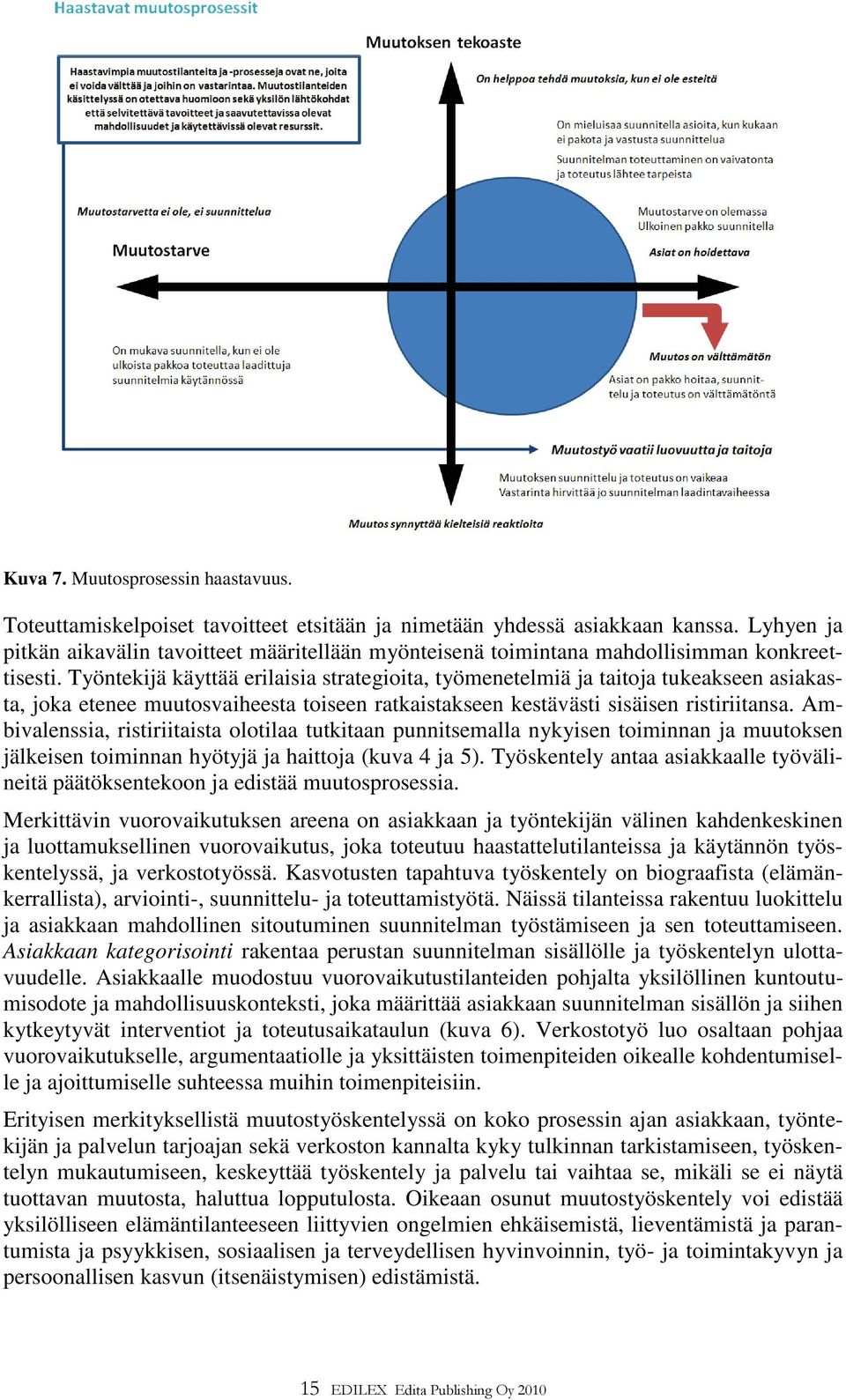 Työntekijä käyttää erilaisia strategioita, työmenetelmiä ja taitoja tukeakseen asiakasta, joka etenee muutosvaiheesta toiseen ratkaistakseen kestävästi sisäisen ristiriitansa.