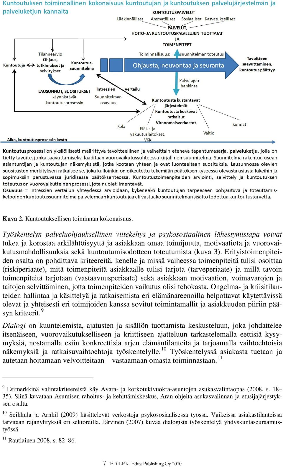 sekä kuntoutumisodotteen toteutumista (kuva 3).