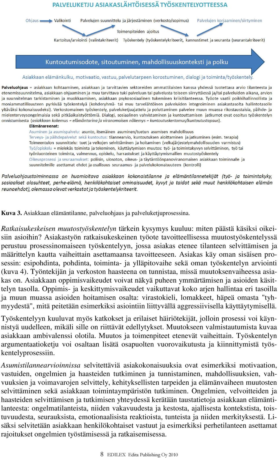 asettamaansa tavoitteeseen. Asiakas käy oman sisäisen prosessin: esipohdinta, pohdinta, toiminta- ja ylläpitovaihe sekä oman työskentelyn arviointi (kuva 4).