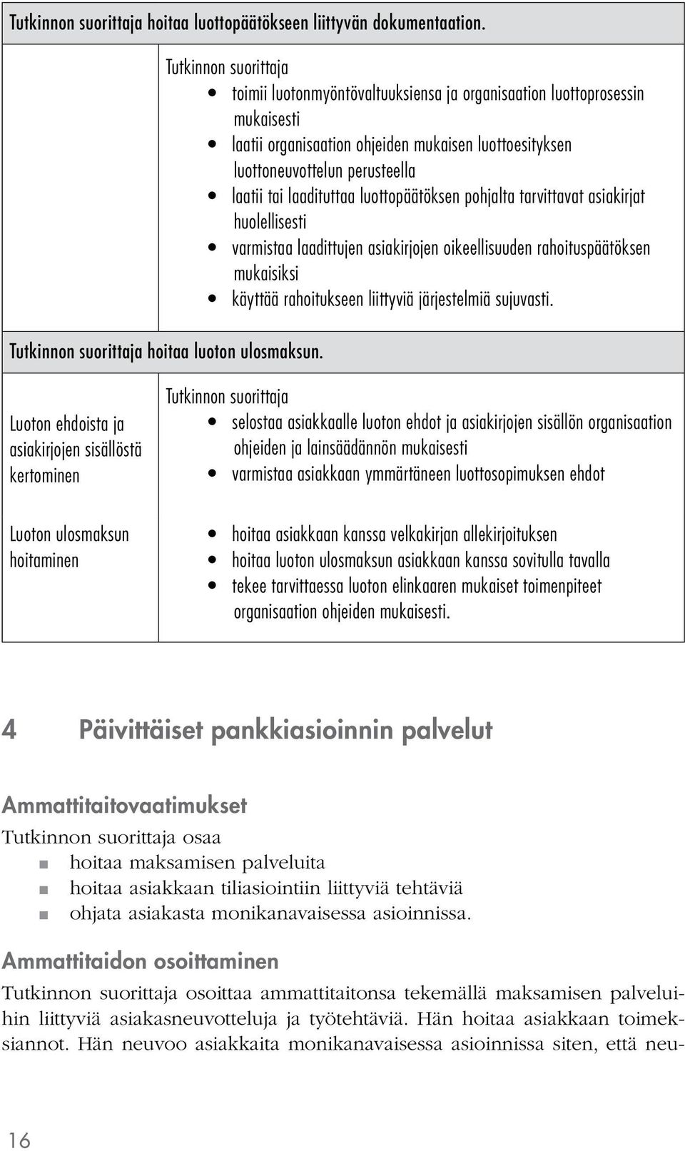 luottopäätöksen pohjalta tarvittavat asiakirjat huolellisesti varmistaa laadittujen asiakirjojen oikeellisuuden rahoituspäätöksen mukaisiksi käyttää rahoitukseen liittyviä järjestelmiä sujuvasti.