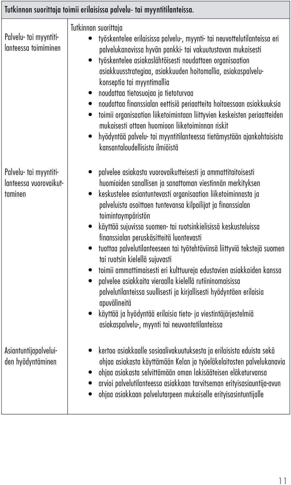 asiakaslähtöisesti noudattaen organisaation asiakkuusstrategiaa, asiakkuuden hoitomallia, asiakaspalvelukonseptia tai myyntimallia noudattaa tietosuojaa ja tietoturvaa noudattaa finanssialan eettisiä