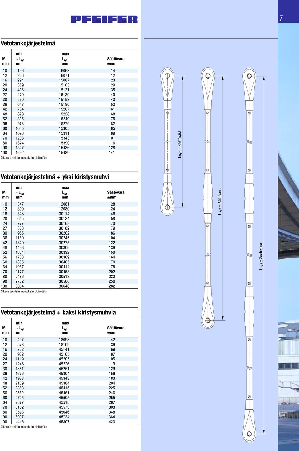 Vetotankojärjestelmä + yksi kiristysmuhvi min max M ~L sys L sys Säätövara mm mm mm ±mm 10 347 12081 28 12 399 12080 24 16 528 30114 46 20 645 30134 58 24 777 30168 70 27 863 30182 79 30 955 30202 86