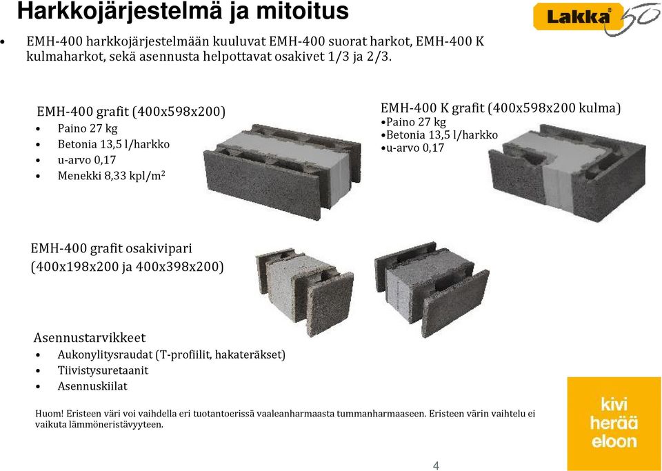 13,5 l/harkko u-arvo 0,17 EMH-400 grafit osakivipari (400x198x200 ja 400x398x200) Asennustarvikkeet Aukonylitysraudat (T-profiilit, hakateräkset)