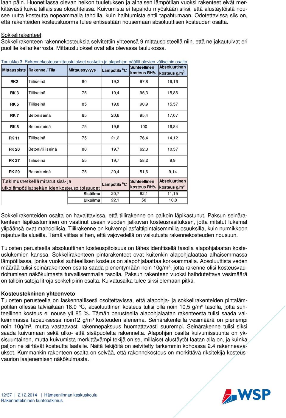 Odotettavissa siis on, että rakenteiden kosteuskuorma tulee entisestään nousemaan absoluuttisen kosteuden osalta.