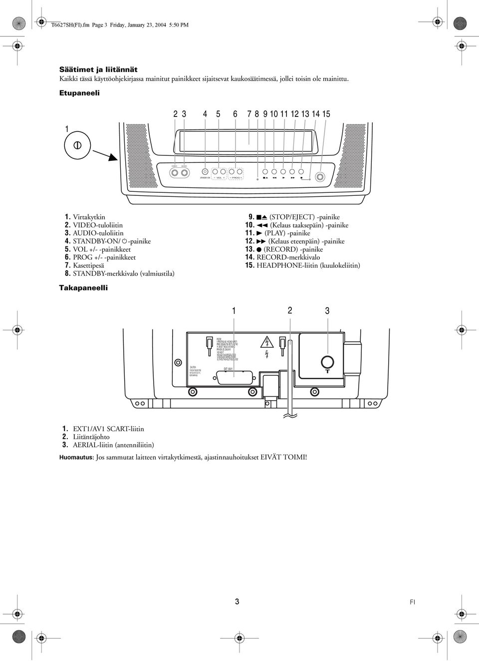 VOL +/- -painikkeet 6. PROG +/- -painikkeet 7. Kasettipesä 8. STANDBY-merkkivalo (valmiustila) 9. CA (STOP/EJECT) -painike 10. h (Kelaus taaksepäin) -painike 11. B (PLAY) -painike 12.