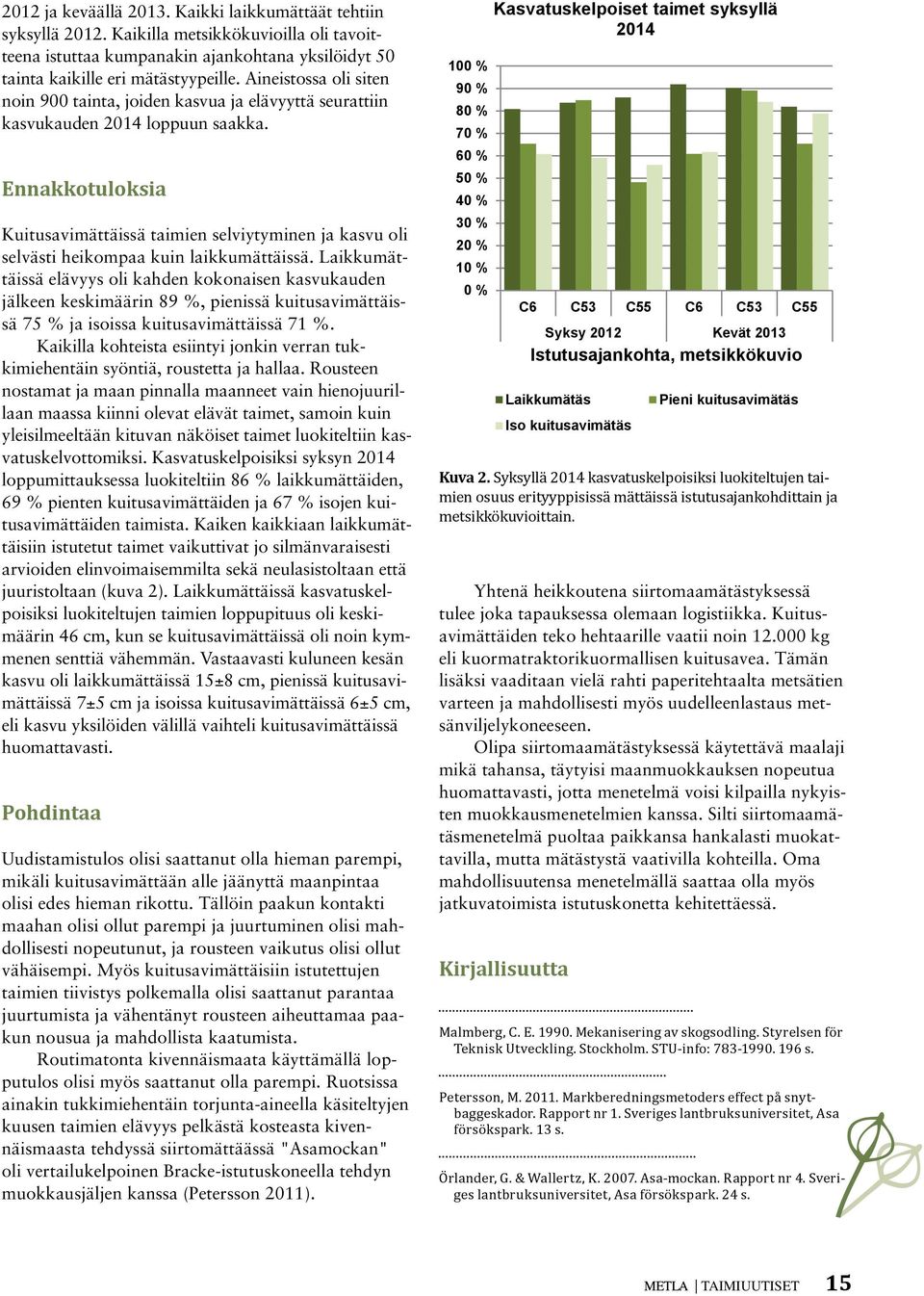 Ennakkotuloksia Kuitusavimättäissä taimien selviytyminen ja kasvu oli selvästi heikompaa kuin laikkumättäissä.