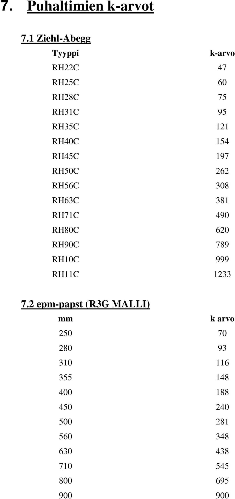 154 RH45C 197 RH50C 262 RH56C 308 RH63C 381 RH71C 490 RH80C 620 RH90C 789 RH10C