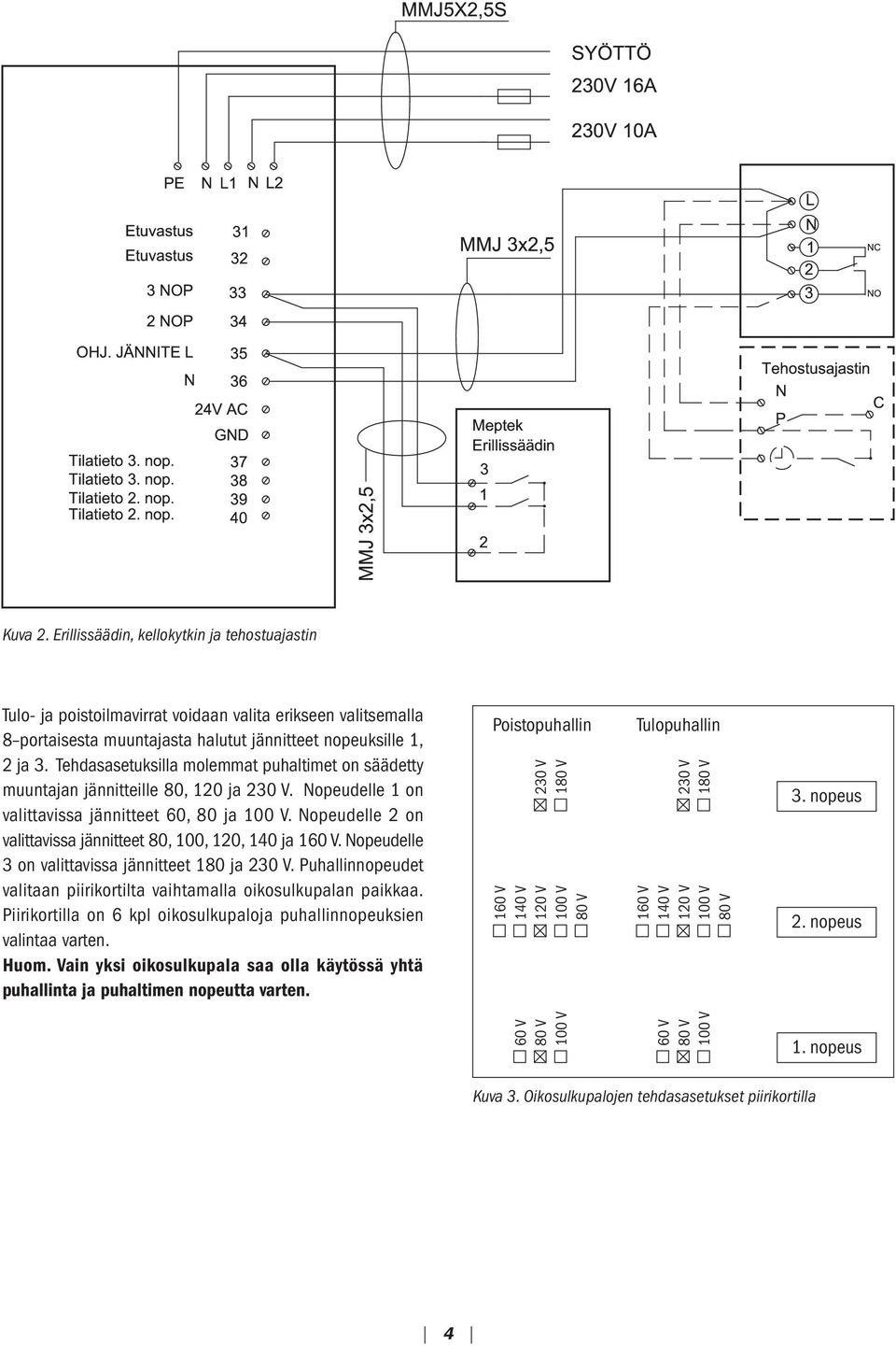 Npeudelle 2 n valittavissa jännitteet 80, 100, 120, 140 ja 160 V. Npeudelle 3 n valittavissa jännitteet 180 ja 230 V. Puhallinnpeudet valitaan piirikrtilta vaihtamalla iksulkupalan paikkaa.