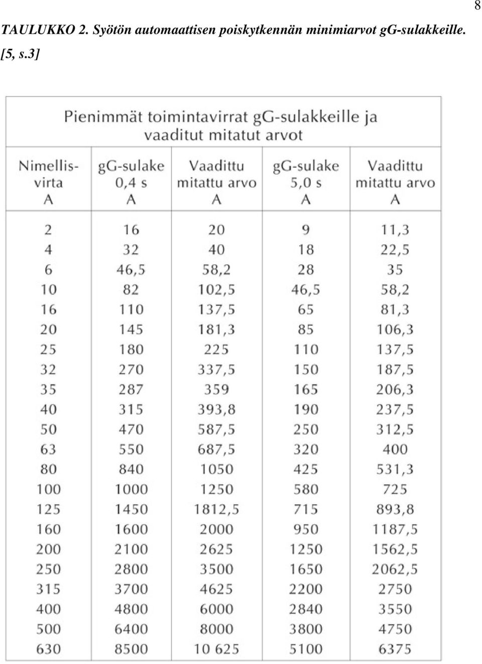 poiskytkennän