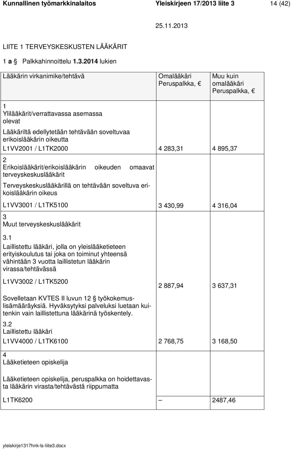 14 (42) LIITE 1 TERVEYSKESKUSTEN LÄÄKÄRIT 1 a Palkkahinnoittelu 1.3.
