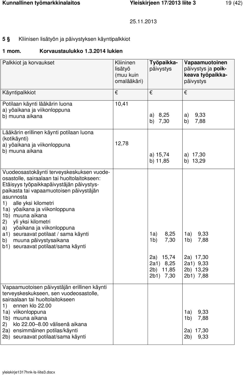 19 (42) 5 Kliinisen lisätyön ja päivystyksen käyntipalkkiot 1 mom. Korvaustaulukko 1.3.