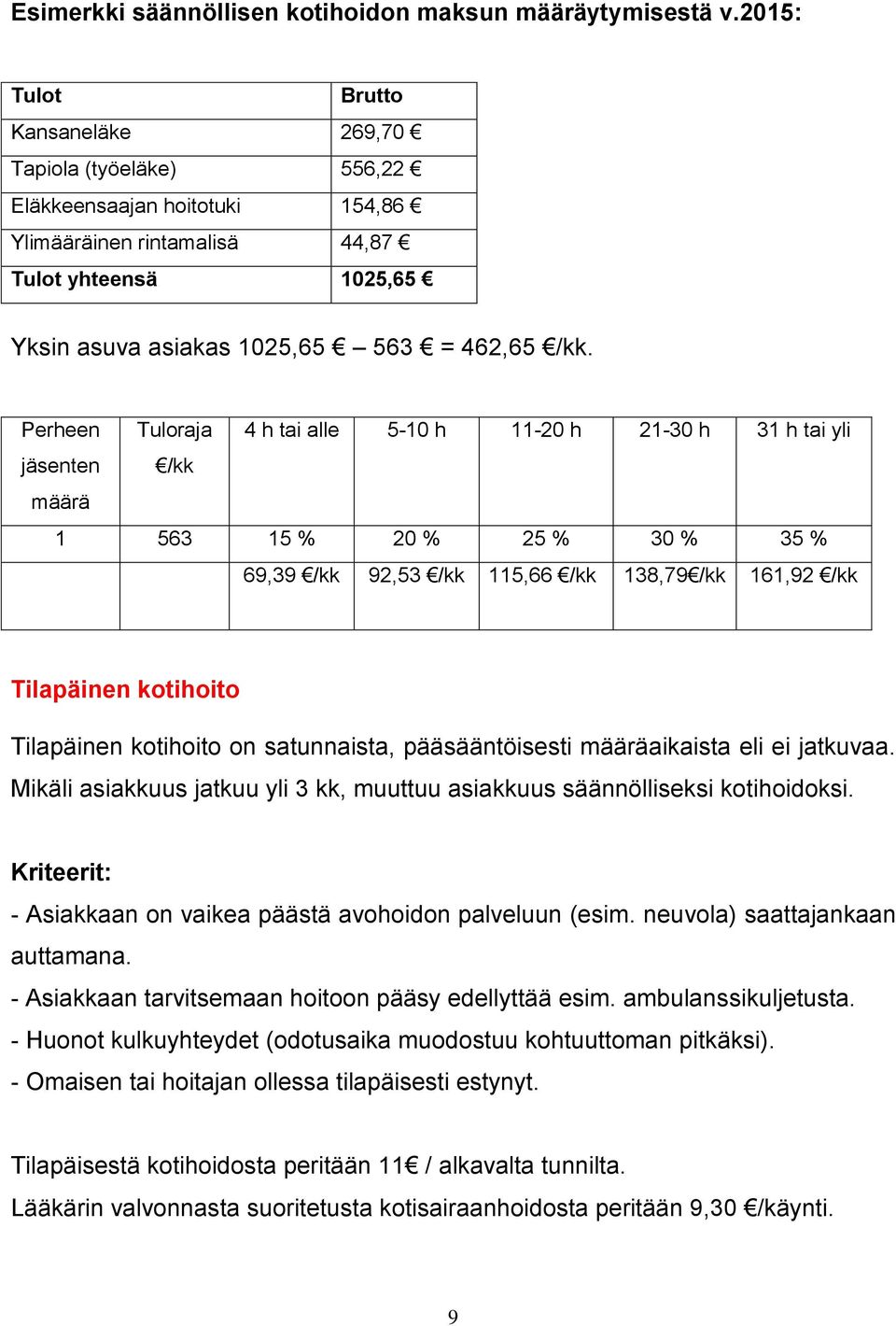 Perheen Tuloraja 4 h tai alle 5-10 h 11-20 h 21-30 h 31 h tai yli jäsenten määrä /kk 1 563 15 % 20 % 25 % 30 % 35 % 69,39 /kk 92,53 /kk 115,66 /kk 138,79 /kk 161,92 /kk Tilapäinen kotihoito