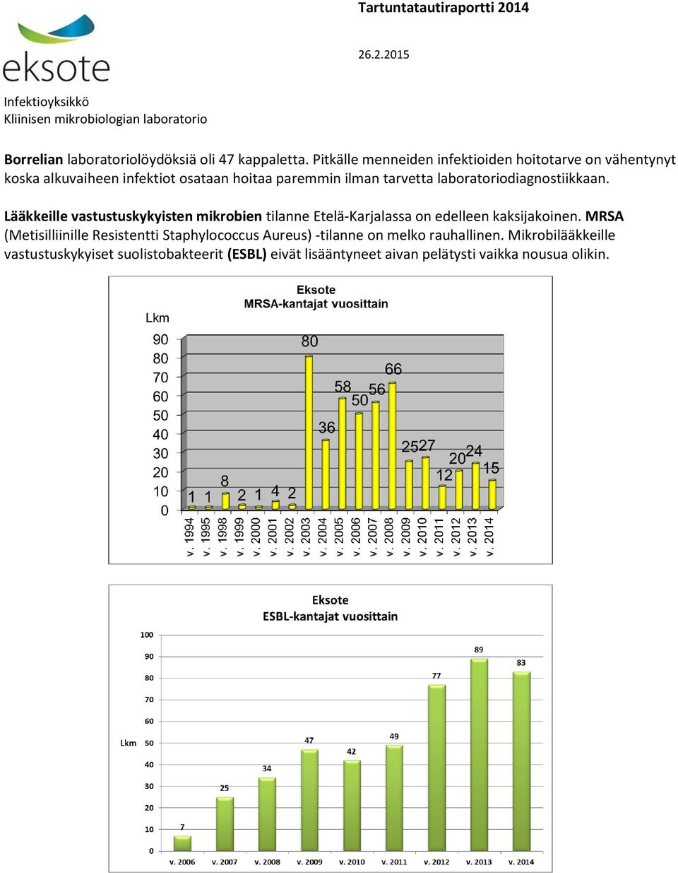 laboratoriodiagnostiikkaan. Lääkkeille vastustuskykyisten mikrobien tilanne Etelä-Karjalassa on edelleen kaksijakoinen.