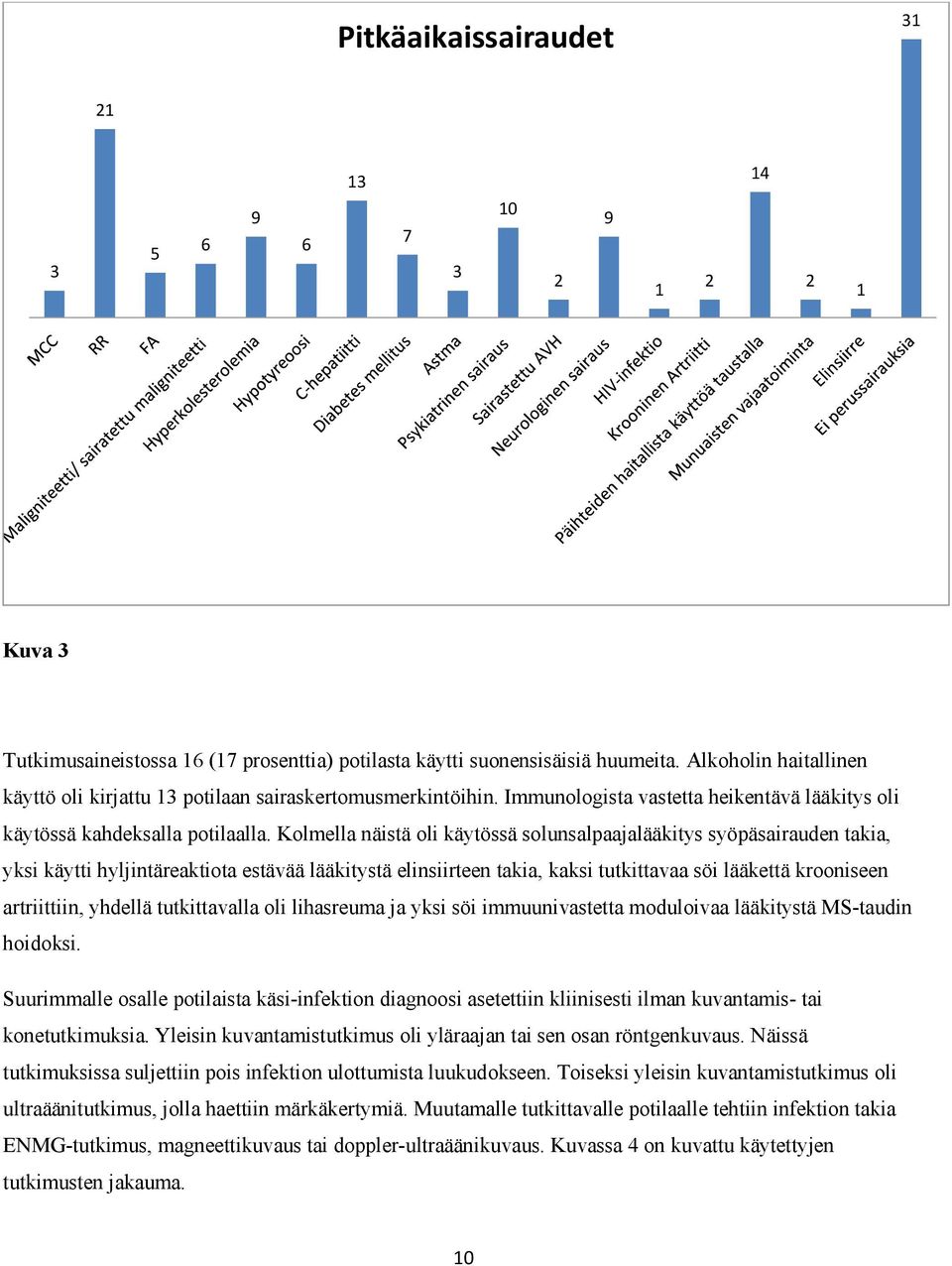 Kolmella näistä oli käytössä solunsalpaajalääkitys syöpäsairauden takia, yksi käytti hyljintäreaktiota estävää lääkitystä elinsiirteen takia, kaksi tutkittavaa söi lääkettä krooniseen artriittiin,