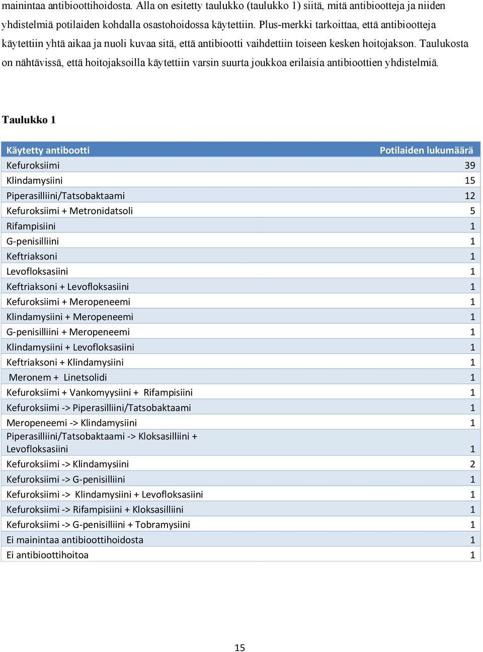 Taulukosta on nähtävissä, että hoitojaksoilla käytettiin varsin suurta joukkoa erilaisia antibioottien yhdistelmiä.