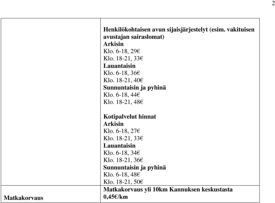 6-18, 44 Klo. 18-21, 48 Kotipalvelut hinnat Arkisin Klo. 6-18, 27 Klo. 18-21, 33 Lauantaisin Klo.