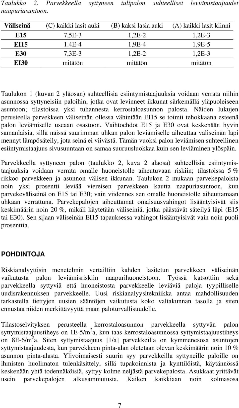 4E-4 1,9E-4 1,9E-5 E30 7,3E-3 1,2E-2 1,2E-3 EI30 mitätön mitätön mitätön Taulukon 1 (kuvan 2 yläosan) suhteellisia esiintymistaajuuksia voidaan verrata niihin asunnossa syttyneisiin paloihin, jotka