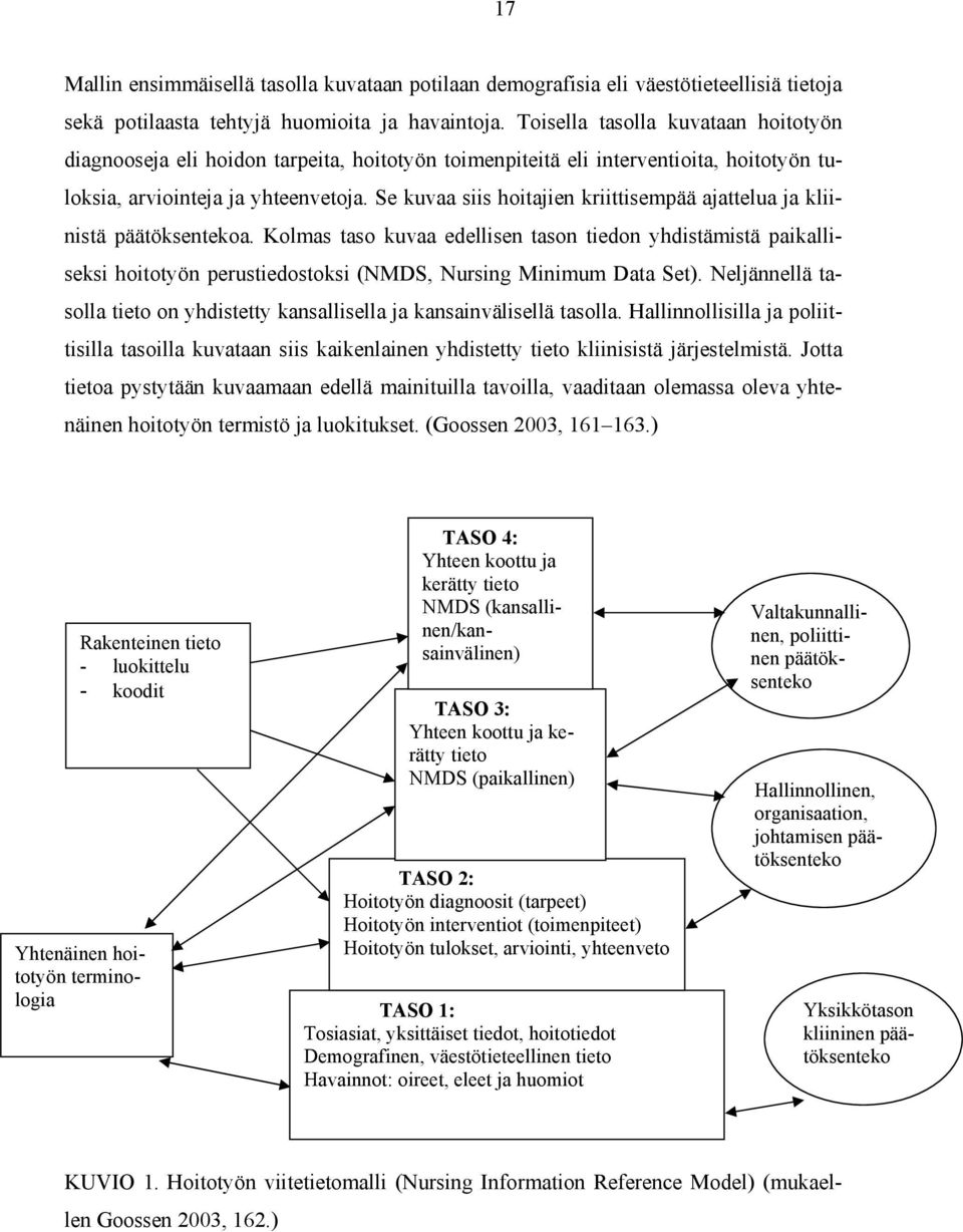 Se kuvaa siis hoitajien kriittisempää ajattelua ja kliinistä päätöksentekoa.