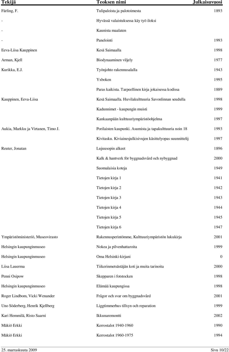 Kurikka, E.J. Työnjohto rakennusalalla 1943 Yxboken 1995 Paras kaikista. Tarpeellinen kirja jokaisessa kodissa 1889 Kauppinen, Eeva-Liisa Kesä Saimaalla.