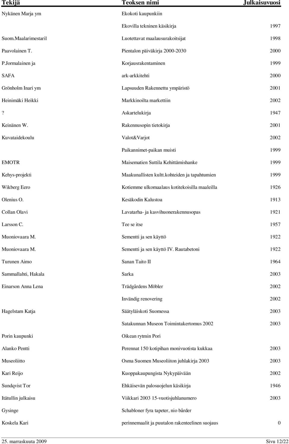 Rakennusopin tietokirja 2001 Kuvataidekoulu Valot&Varjot 2002 Paikannimet-paikan muisti 1999 EMOTR Maisematien Suttila Kehittämishanke 1999 Kehys-projekti Maakunallisten kultt.