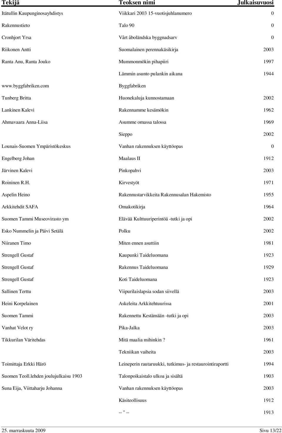 com Byggfabriken Tunberg Britta Huonekaluja kunnostamaan 2002 Lankinen Kalevi Rakennamme kesämökin 1962 Ahmavaara Anna-Liisa Asumme omassa talossa 1969 Sieppo 2002 Lounais-Suomen Ympäristökeskus