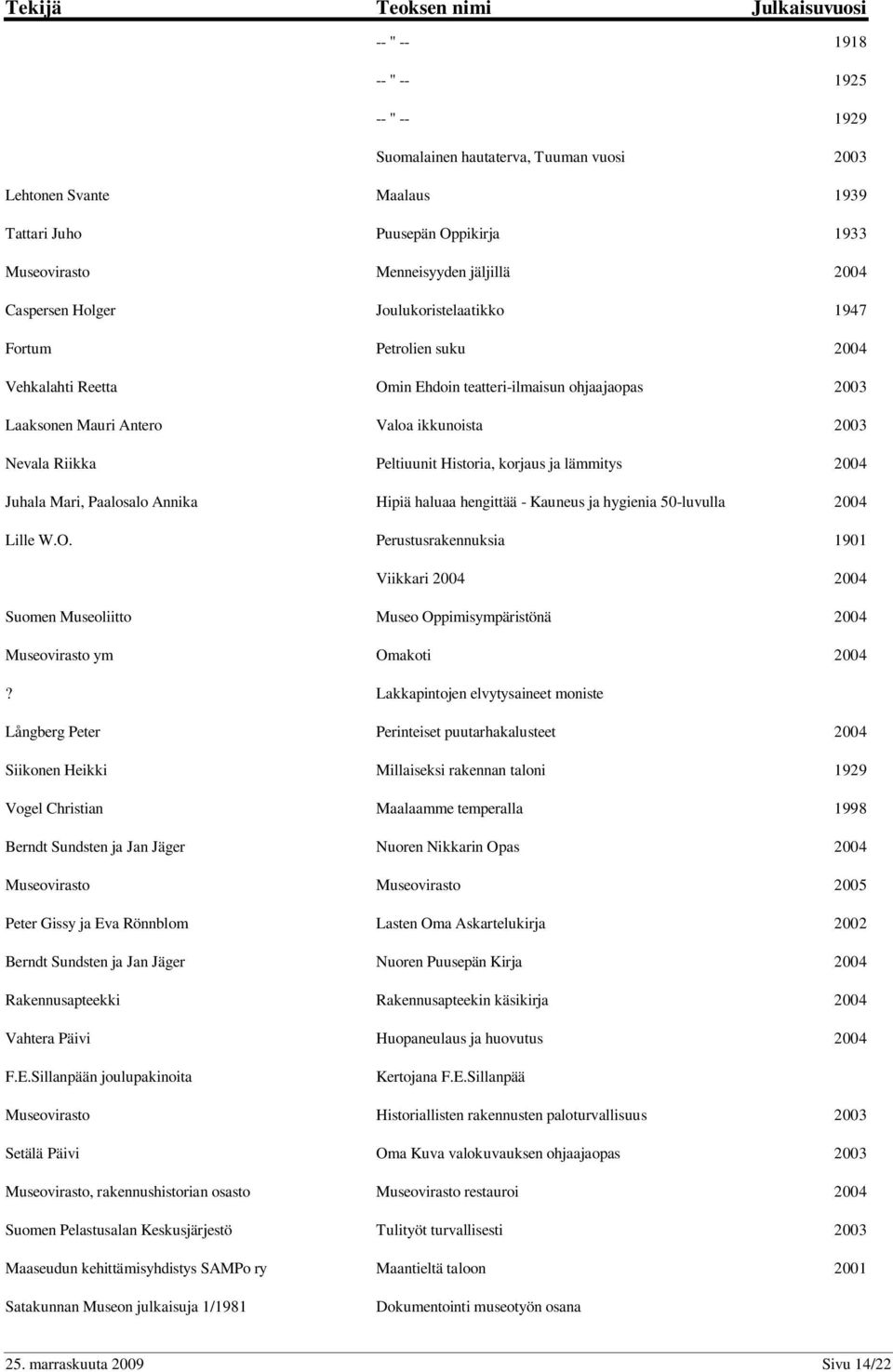 Historia, korjaus ja lämmitys 2004 Juhala Mari, Paalosalo Annika Hipiä haluaa hengittää - Kauneus ja hygienia 50-luvulla 2004 Lille W.O.