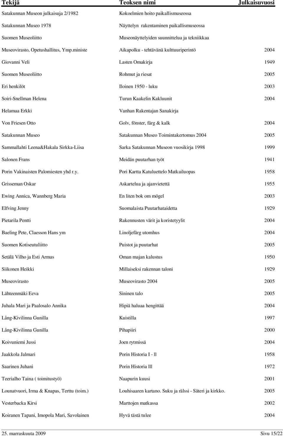 ministe Aikapolku - tehtävänä kulttuuriperintö 2004 Giovanni Veli Lasten Omakirja 1949 Suomen Museoliitto Rohmut ja riesat 2005 Eri henkilöt Iloinen 1950 - luku 2003 Soiri-Snellman Helena Turun