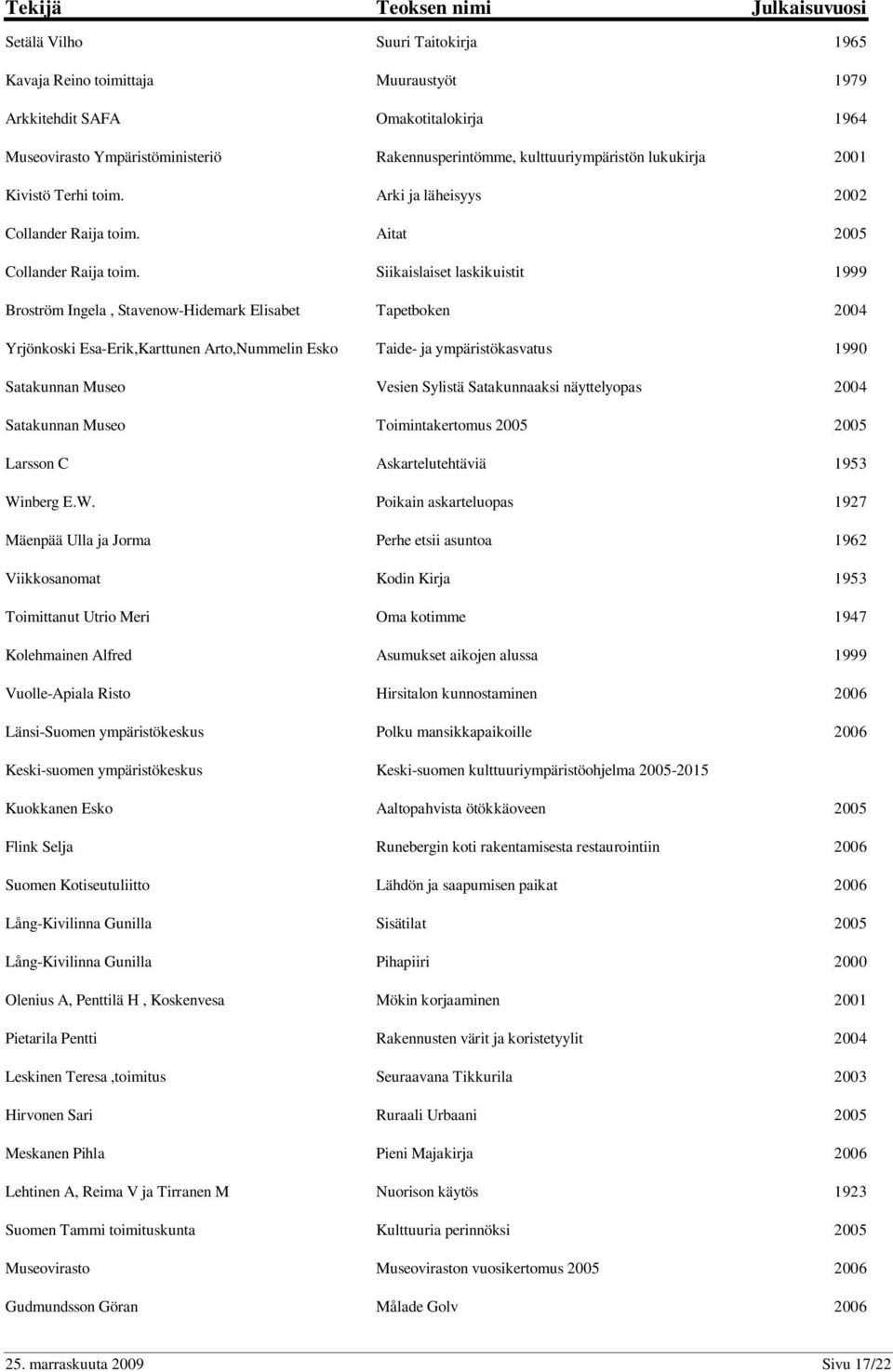 Siikaislaiset laskikuistit 1999 Broström Ingela, Stavenow-Hidemark Elisabet Tapetboken 2004 Yrjönkoski Esa-Erik,Karttunen Arto,Nummelin Esko Taide- ja ympäristökasvatus 1990 Satakunnan Museo Vesien