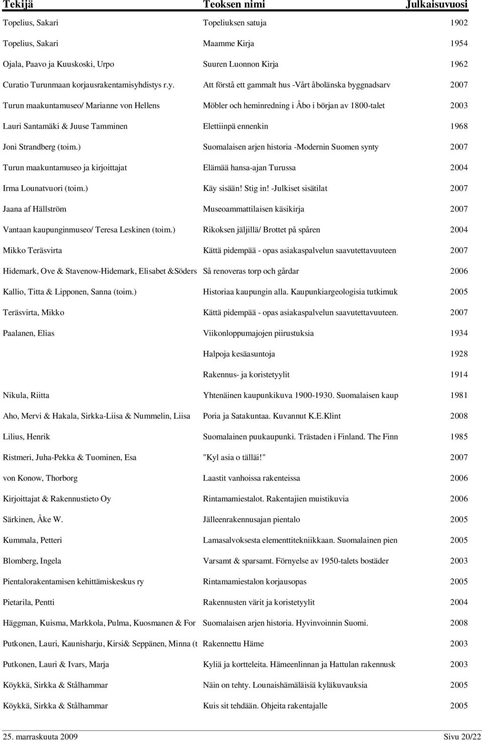 r.y. Att förstå ett gammalt hus -Vårt åbolänska byggnadsarv 2007 Turun maakuntamuseo/ Marianne von Hellens Möbler och heminredning i Åbo i början av 1800-talet 2003 Lauri Santamäki & Juuse Tamminen