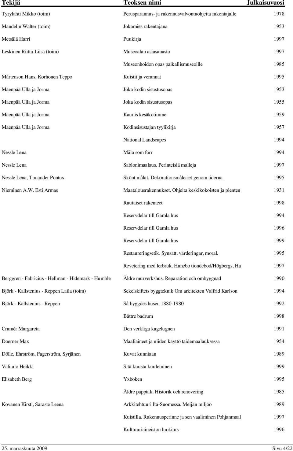 sisustusopas 1955 Mäenpää Ulla ja Jorma Kaunis kesäkotimme 1959 Mäenpää Ulla ja Jorma Kodinsisustajan tyylikirja 1957 National Landscapes 1994 Nessle Lena Måla som förr 1994 Nessle Lena