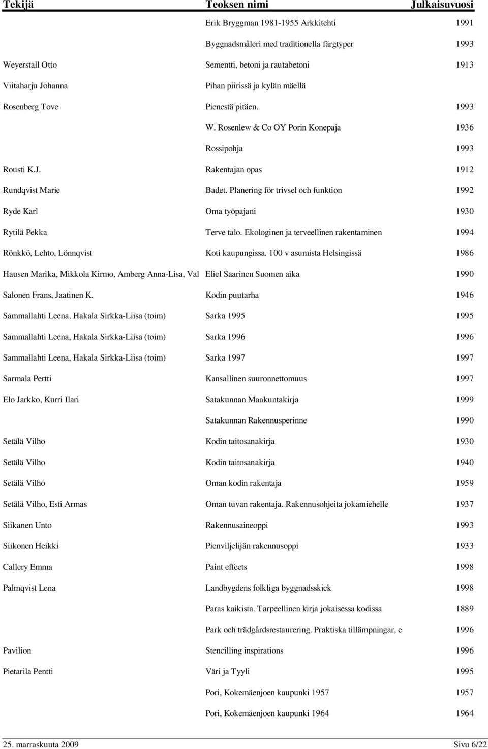 Planering för trivsel och funktion 1992 Ryde Karl Oma työpajani 1930 Rytilä Pekka Terve talo. Ekologinen ja terveellinen rakentaminen 1994 Rönkkö, Lehto, Lönnqvist Koti kaupungissa.