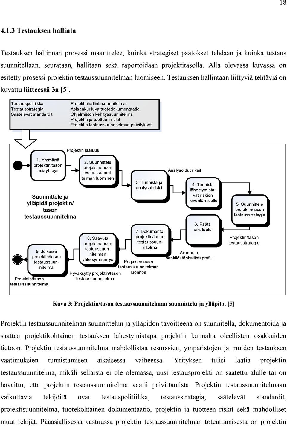 Kuva 3: Projektin/tason testaussuunnitelman suunnittelu ja ylläpito.