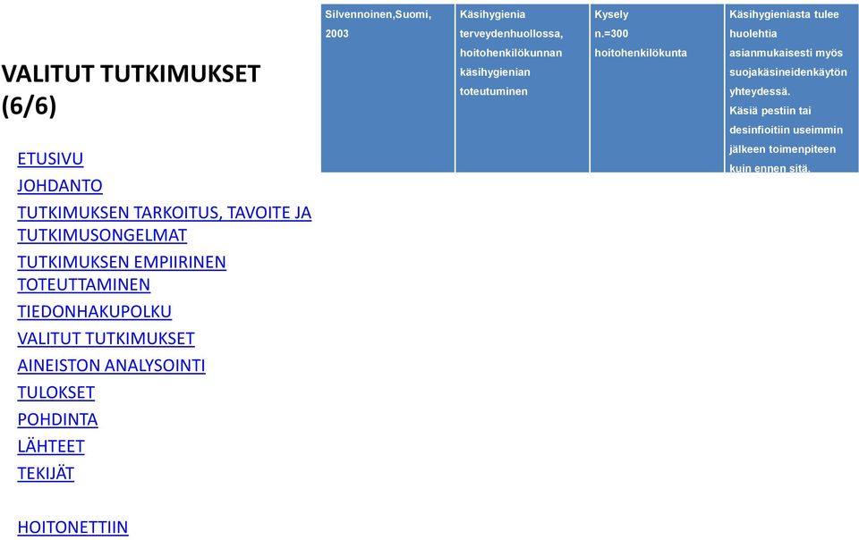 =300 huolehtia (6/6) hoitohenkilökunnan käsihygienian toteutuminen