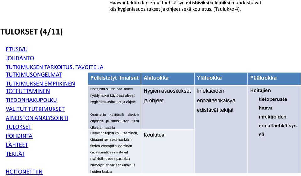 olevien ohjeiden ja suositusten tulisi olla ajan tasalla Haavahoitajien kouluttaminen, ohjaaminen sekä hankitun tiedon eteenpäin vieminen organisaatiossa antavat