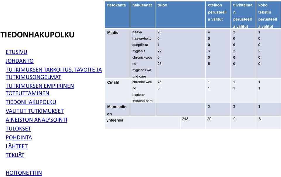 chronic+wou nd hygiene+wo und care 25 6 1 72 6 25 4 0 0 6 0 5 2 0 0 2 0 0 1 0 0 2 0 0