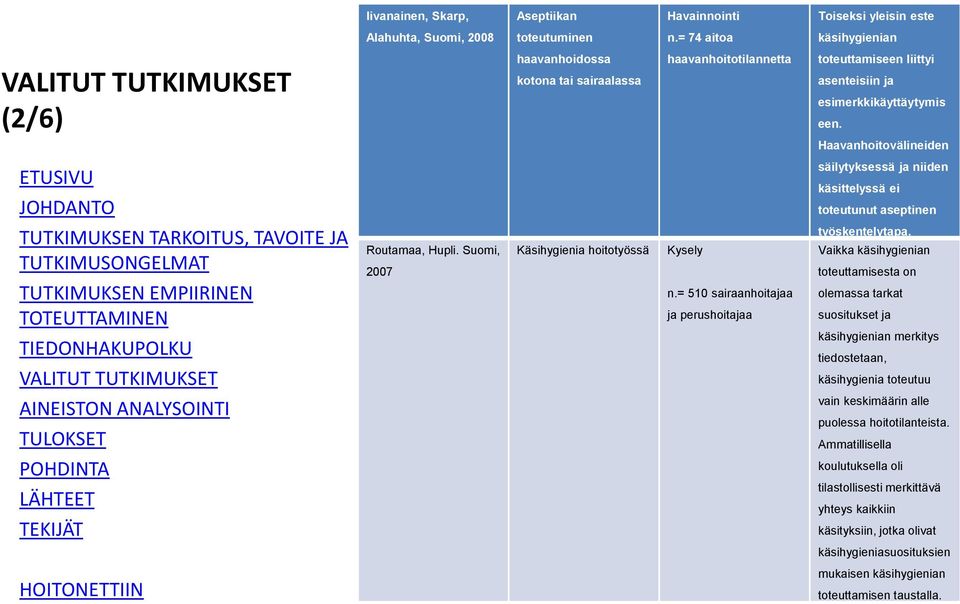 Haavanhoitovälineiden säilytyksessä ja niiden käsittelyssä ei toteutunut aseptinen Routamaa, Hupli. Suomi, 2007 Käsihygienia hoitotyössä Kysely n.