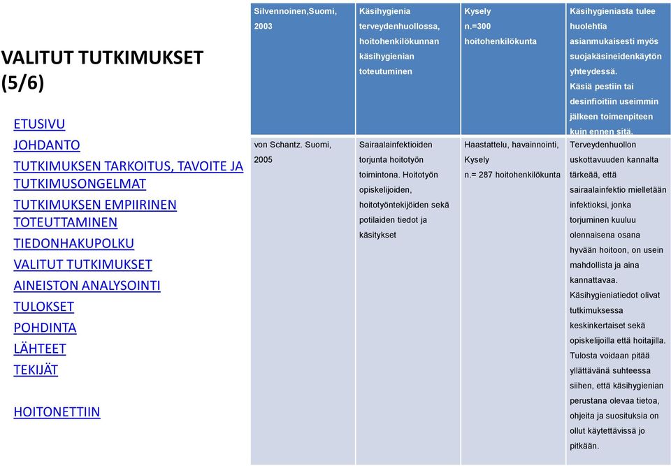 Suomi, Sairaalainfektioiden Haastattelu, havainnointi, jälkeen toimenpiteen kuin ennen sitä. Terveydenhuollon 2005 torjunta hoitotyön toimintona.