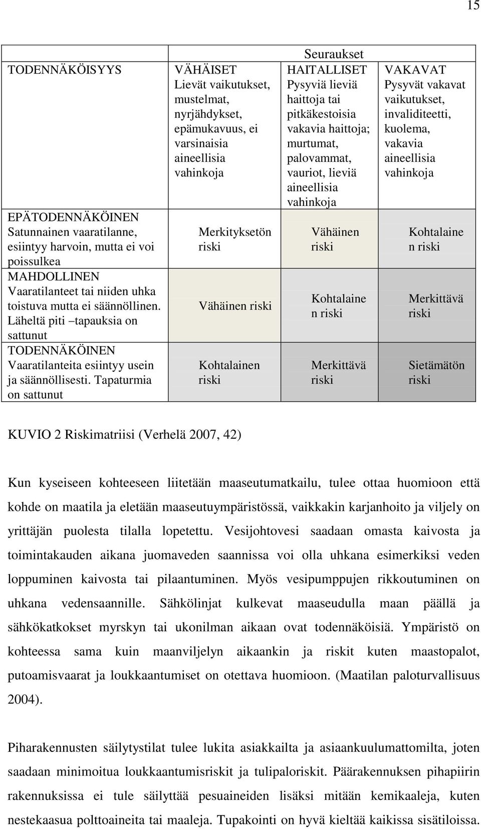 Tapaturmia on sattunut VÄHÄISET Lievät vaikutukset, mustelmat, nyrjähdykset, epämukavuus, ei varsinaisia aineellisia vahinkoja Merkityksetön riski Vähäinen riski Kohtalainen riski Seuraukset