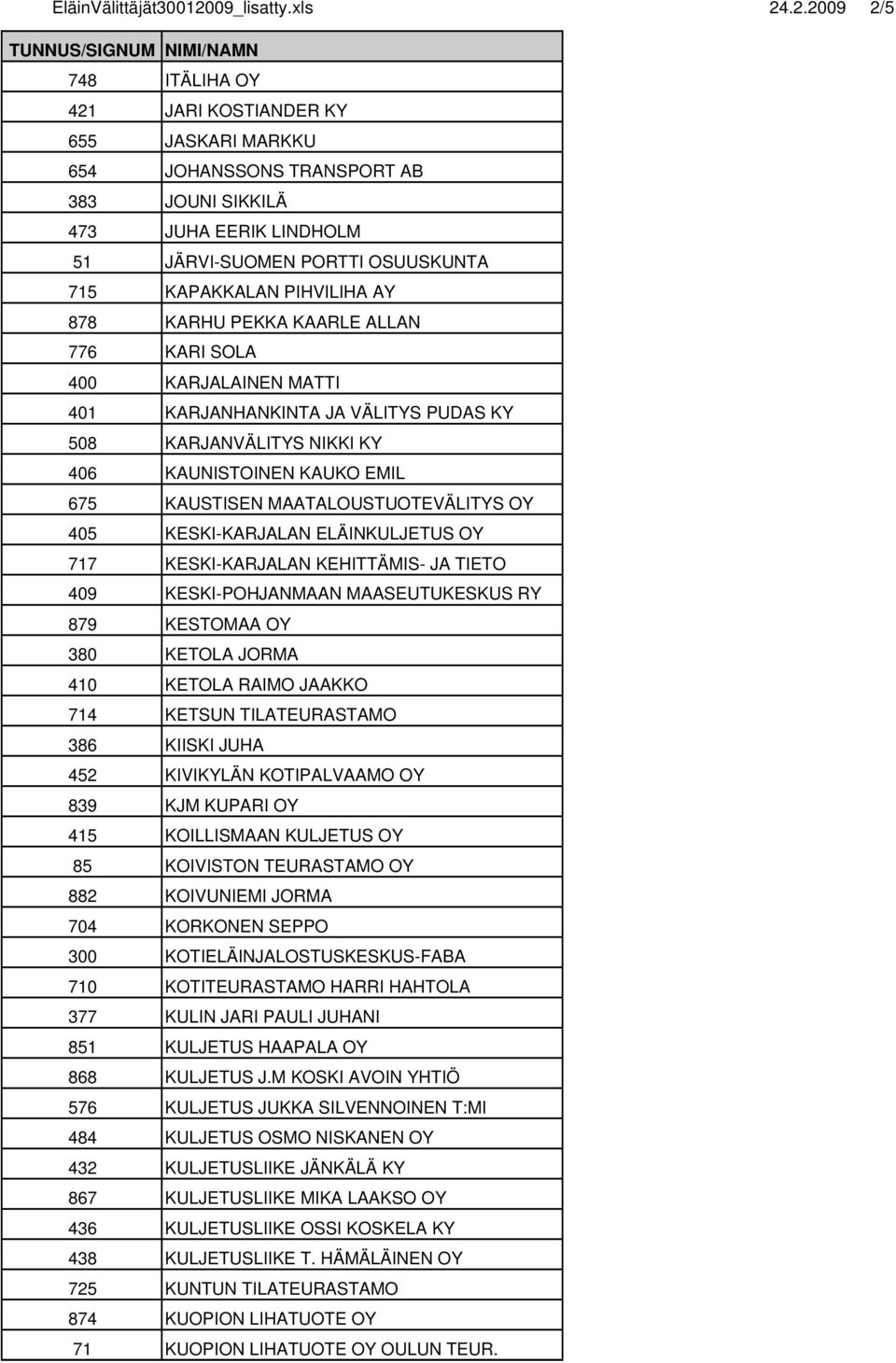 .2.2009 2/5 748 ITÄLIHA OY 421 JARI KOSTIANDER KY 655 JASKARI MARKKU 654 JOHANSSONS TRANSPORT AB 383 JOUNI SIKKILÄ 473 JUHA EERIK LINDHOLM 51 JÄRVI-SUOMEN PORTTI OSUUSKUNTA 715 KAPAKKALAN PIHVILIHA