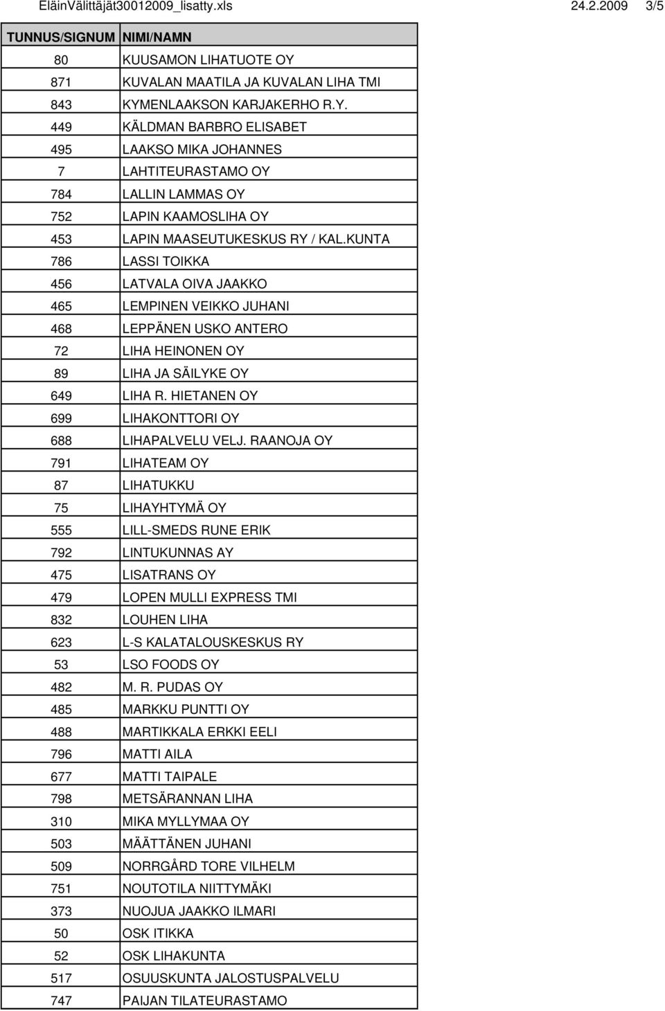 ENLAAKSON KARJAKERHO R.Y. 449 KÄLDMAN BARBRO ELISABET 495 LAAKSO MIKA JOHANNES 7 LAHTITEURASTAMO OY 784 LALLIN LAMMAS OY 752 LAPIN KAAMOSLIHA OY 453 LAPIN MAASEUTUKESKUS RY / KAL.