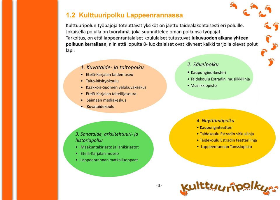 Kuvataide- ja taitopolku Etelä-Karjalan taidemuseo Taito-käsityökoulu Kaakkois-Suomen valokuvakeskus Etelä-Karjalan taiteilijaseura Saimaan mediakeskus Kuvataidekoulu 2.