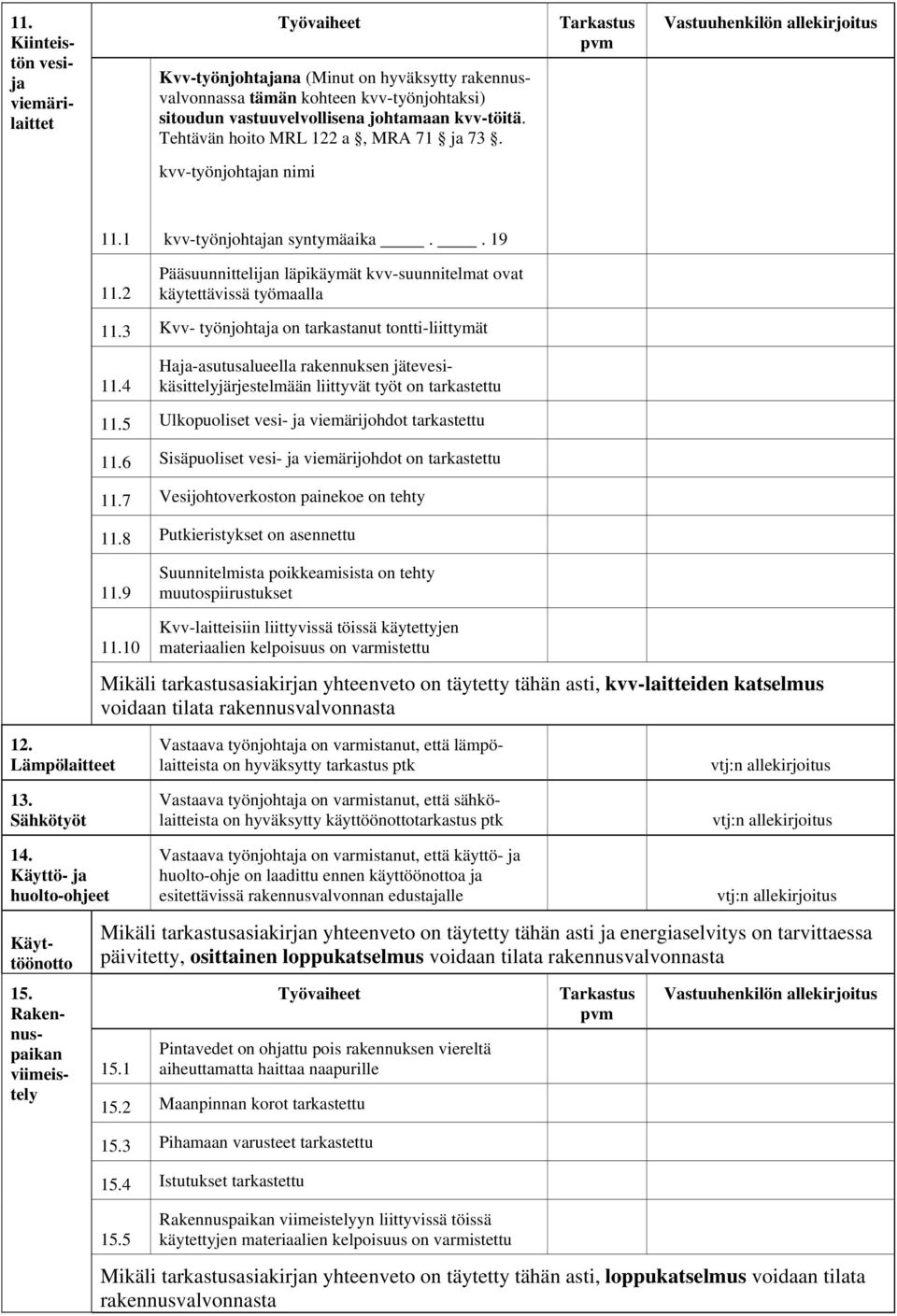 3 Kvv- työnjohtaja on tarkastanut tontti-liittymät 11.4 Haja-asutusalueella rakennuksen jätevesikäsittelyjärjestelmään liittyvät työt on tarkastettu 11.