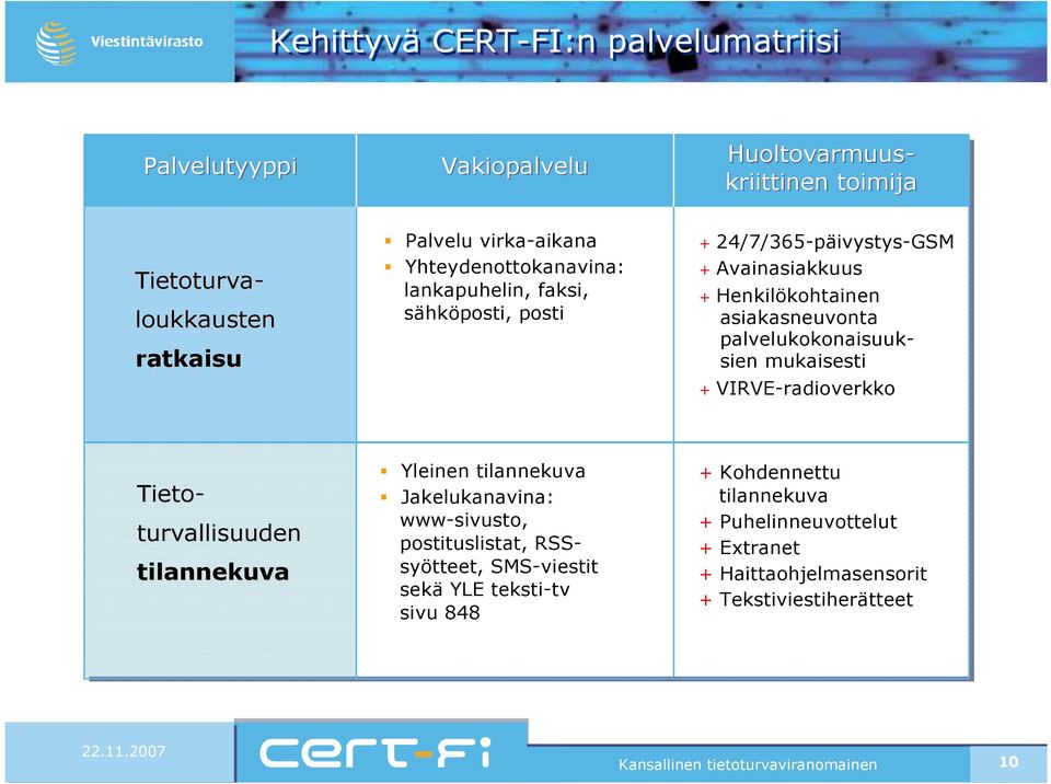 palvelukokonaisuuksien mukaisesti + VIRVE-radioverkko Tieto- turvallisuuden tilannekuva Yleinen tilannekuva Jakelukanavina: www-sivusto,