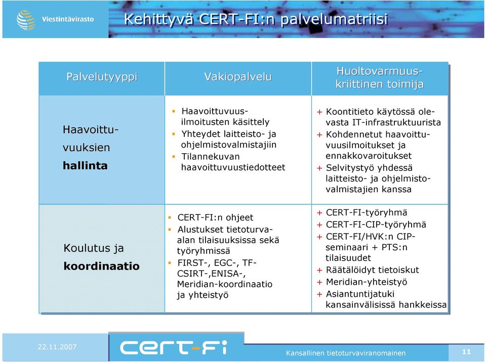 yhteistyö + Koontitieto käytössä olevasta IT-infrastruktuurista + Kohdennetut haavoittuvuusilmoitukset ja ennakkovaroitukset + Selvitystyö yhdessä laitteisto- ja ohjelmistovalmistajien